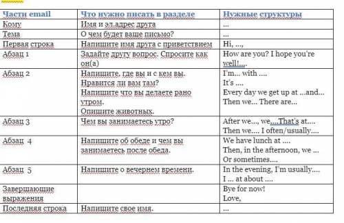 Напишите не формальное электронное письмо, следуя предложенному плану.