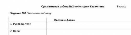 Задание №1 Заполнить таблицу Партия « Алаш»1. Руководители2. Цели3. Программа 4. Вывод:​