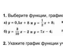 Выбери выберите функцию графики которые параллельны ответ обоснуйте​