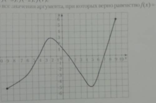 Все значения аргумента, при которых верно равенство f(x)=-3​