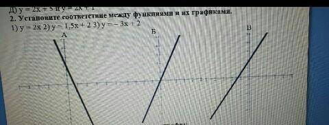 Установите соответствие между функциями и их графиками​