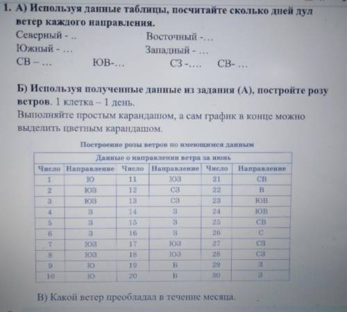 Используя данные таблицы,посчитайте сколько дней дул ветер каждого направления.​