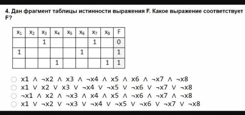 Информатика Выбрать правильный ответ. 1.2.3.4.табличка ​