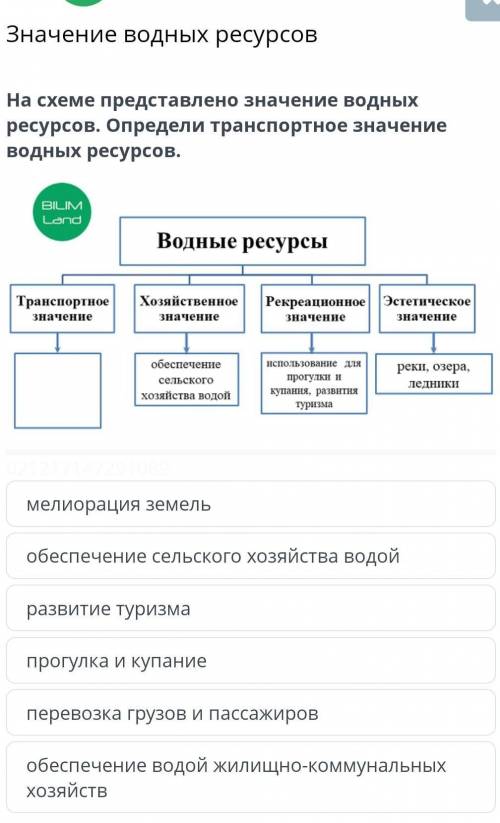 На схеме представлено значение водных ресурсов. Определи транспортное значение водных ресурсов. мели