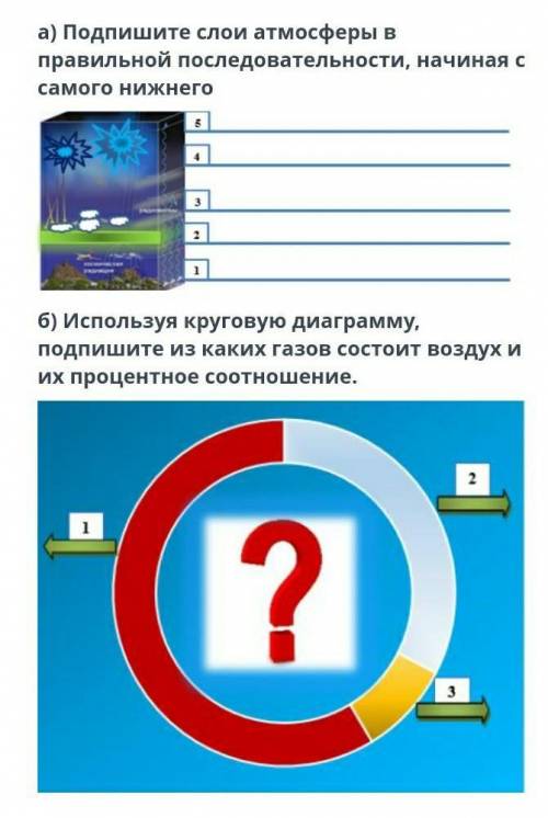 Подпишите слой отмосферы в правильной последовательности начиная с самого нижнего​