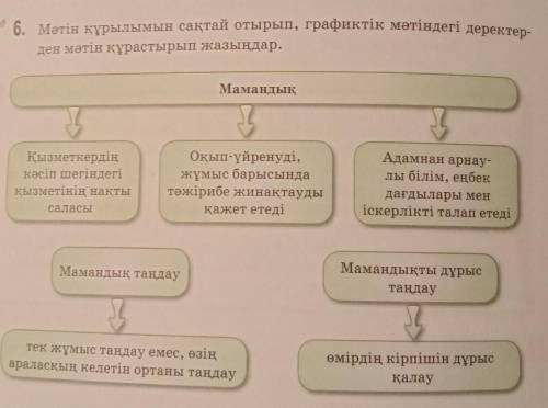 6. Мәтін құрылымын сақтай отырып, графиктік мәтіндегі деректер ден мәтін құрастырып жазыңдар. Маманд