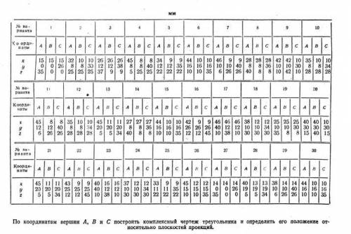 с инженерной графикой умоляю нужно Нужно начертить 9 вариант