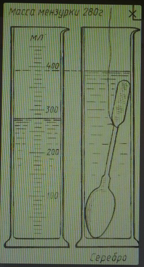 Рассмотрите рисунок. Вычислите общую массу воды, серебряной ложки и мензурки. Плотность серебра 1050