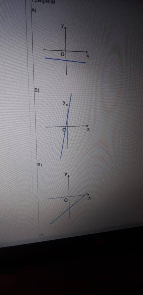 В последнем скрине коэффициент 1) k > 0 , b 0 3) k > 0 , b > 0 4) k < 0 , b < 0