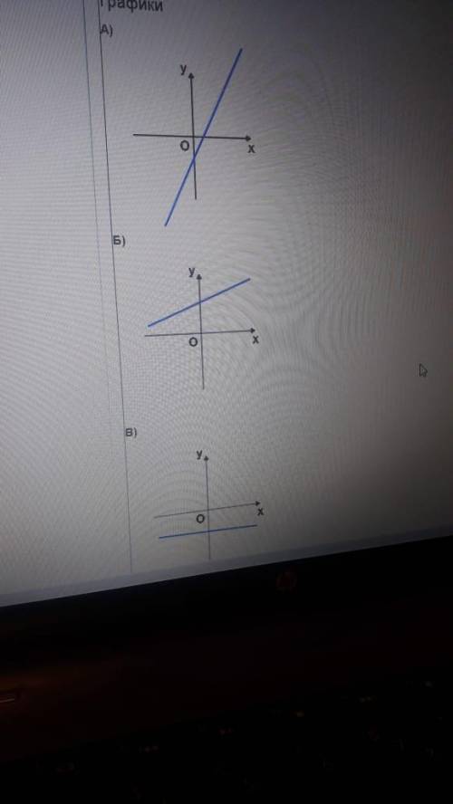 В последнем скрине коэффициент 1) k > 0 , b 0 3) k > 0 , b > 0 4) k < 0 , b < 0