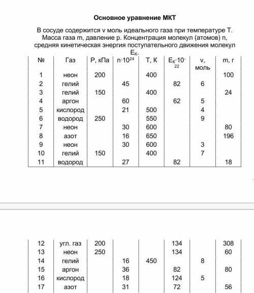 10 класс. Здравствуйте, можете с номером 17 ( азот ) Основное уравнение МКТ. В сосуде содержится V м