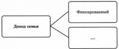1. План доходов и расходов семьи — пример 1) семейного бюджета 2) семейных накоплений 3) семейных по