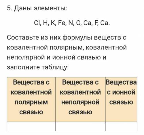 Даны элементы: Очень Cl, H, K, Fe, N, O, Ca, F, Ca.Составьте из них формулы веществ с ковалентной по