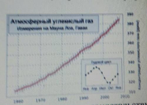 используя приведенный график: 1) объясните, о чем свидетельствует для Вас этот график. 2) объясните,