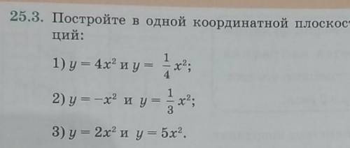 25.3. Постройте в одной координатной плоскости графики функ- ций:1) у = 4x® иу-х;2) y=-x' и у-х;3) у