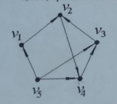 в графе G изображенном на рисунке указать примеры маршрута цепи,простой цепи замкнутого маршрута, ци