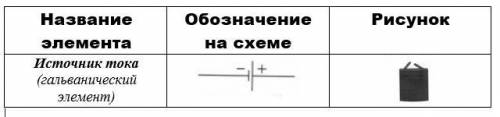 Нарисовать таблицу в тетради (как на прикрепленном фото - это пример строчки из таблицы) внести в не