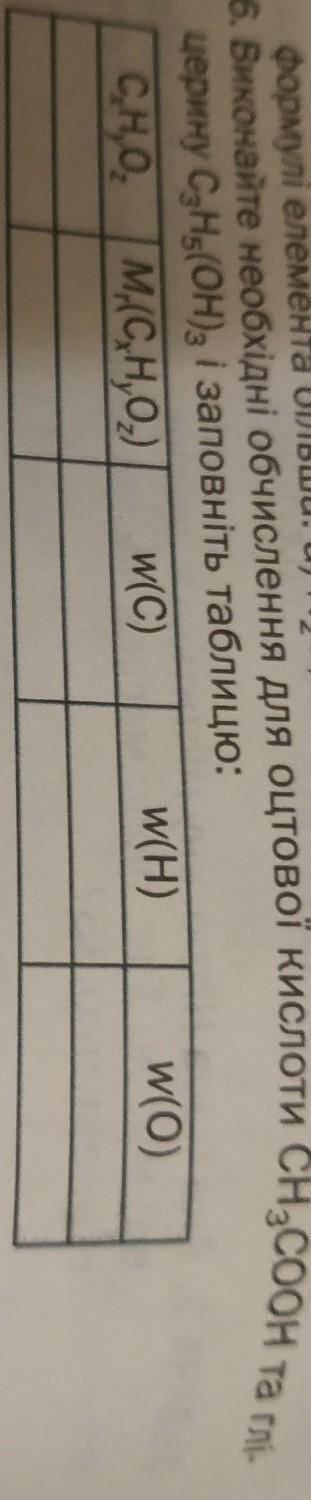 96. Виконайте необхідні обчислення для оцтової кислоти Снсоон та го церину С.Н. (ОН) і заповніть таб