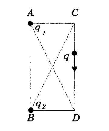 Определите работу электрических сил при перемещении заряда q = 10-8 Кл из точки С в точку D, если q1