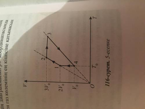 На рисунке 116 дана диаграмма цикла, совершаемого идеальным газом, в координатах VT. Изобразите диаг