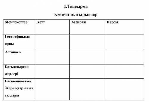 1) Мемлекет: Парсы2) Географиялық орны:3) Астанасы:4) Бағындырған жерлері​