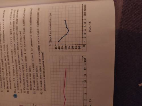 16 точками позначено ціну(у грн) 1 кг лимонів у певному супермаркеті протягом одного тижня (понеділо
