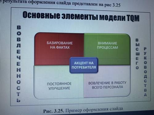 Как сделать такой слайд в презентации?