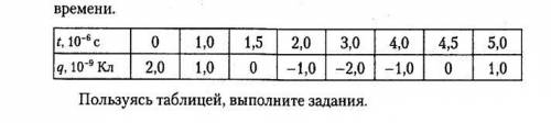 Что-то вообще в голову ничего не приходит.=) Очень