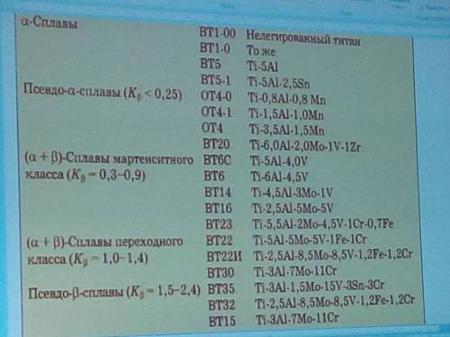 решить задание по Материаловедению