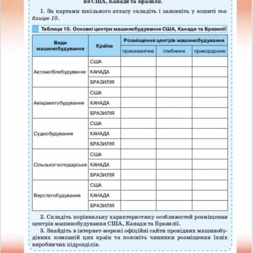 ￼￼￼￼￼￼￼￼￼￼￼￼￼￼￼порівняльна характеристика машинобудування США,Канади та Бразилії