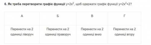 Як треба перетворити графік функції y=2x2, щоб одержати графік функції y=2x2+2?