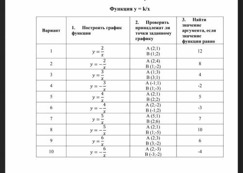 Можно решение на 1, 2, 5 и 7 варианты