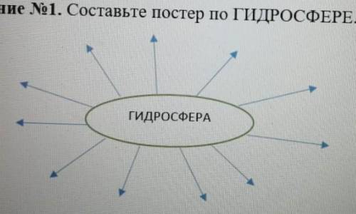 Составьте постер по гидросферезделайте