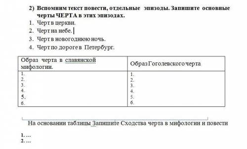 Черт - это образ низшей мифологии. Каким вы увидели его в повести Гоголя? 1)Изучите. Чтобы ответить