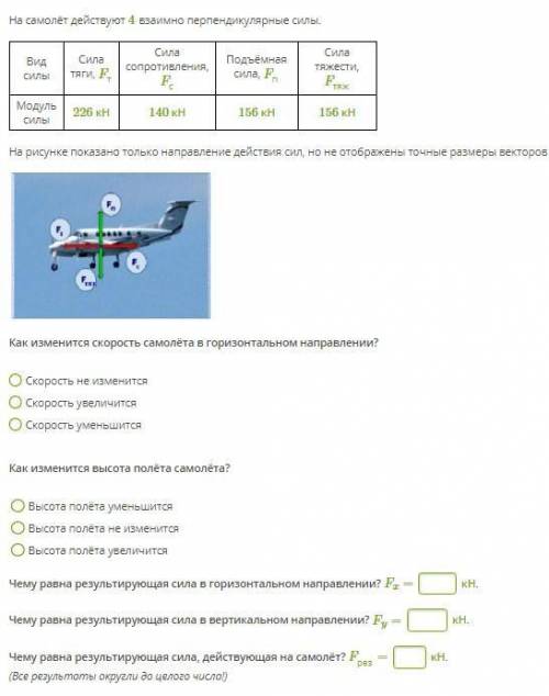 На самолёт действуют 4 взаимно перпендикулярные силы.