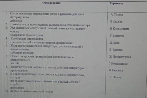 Определения ТерминыA СказкаБ СюжетВ КульминацяГЭпитетыДИдеяE Завязка1. Самая высшая по напряжению то