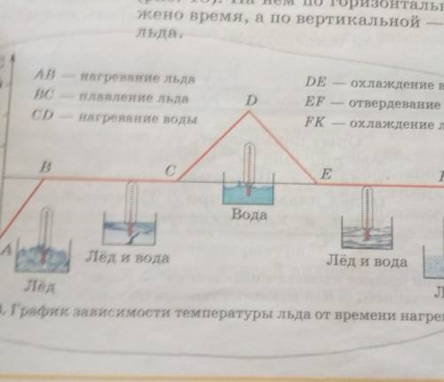 .. Пользуясь графиком (см. рис. 18) и текстом, относящимся к нему, бъясните, что происходит с водой