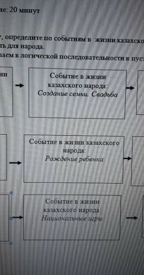 Задание: Заполните трнаду, определите по событиям в жизни казахского народа, названиетрадиций ценнос