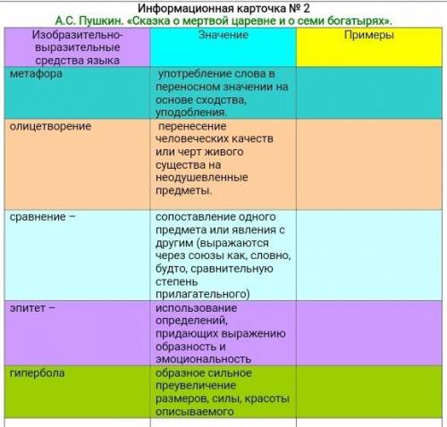 Сказка о мертвой царевне и о семи богатырях. Нужно написать примеры со сказки Кто помнит сказку. Где