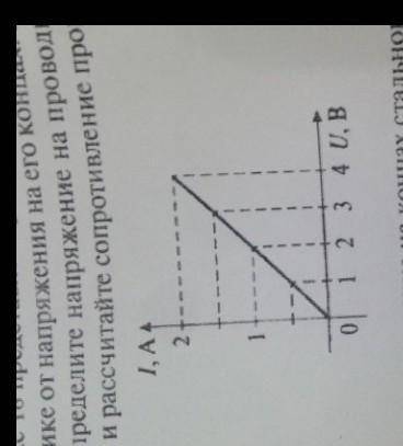 на рисунке 18 представлен график зависимости силы тока в проводнике от напряжения на его концах. пол