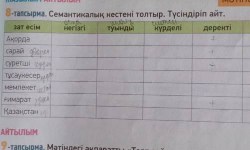 Семантикалық кестені толтыр. түсіндіріп айт 8-тапсырма (в конце слово дерексіз)​