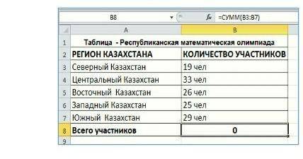 Таблица содержит сведения о количестве участников Республиканской математической олимпиады от каждог