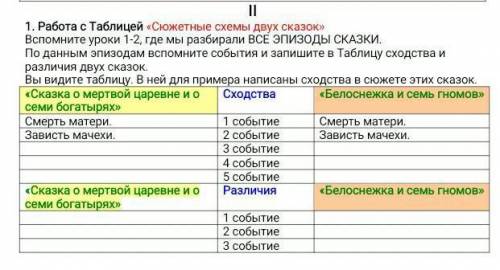 Вспомните уроки 1-2, где мы разбирали ВСЕ ЭПИЗОДЫ СКАЗКИ. По данным эпизодам вспомните события и зап