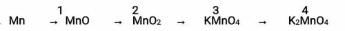 Как меняется степень окисления марганца в выше указанном превращении?​