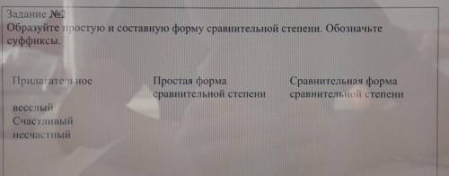 Задание №2 Образуйте простую и составную форму сравнительной степени. Обозначьтесуффиксы.Прилагатель