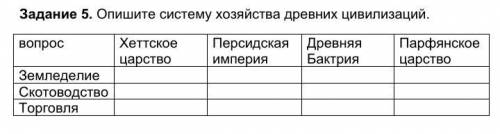 Опишите систему хозяйства древних цивилизаций.