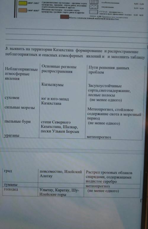 3. выявить на территории Казахстана формирование и распространение неблагоприятных и опасных атмосфе