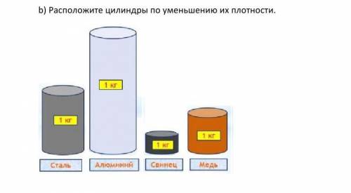 . a) Плотность свинца 11300 кг/м3. Что это означает?  2б А) масса свинца объемом в 1 м3 – 11300 кгВ)