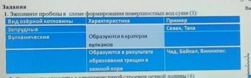 0 - коли- Задання1. Заполните пробелы в схеме формирования поверхностных вод суши (3):Вид озёрной ко