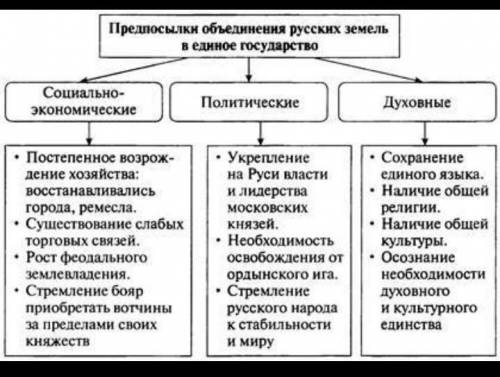 с домашним заданием по истории 1. Назовите и охарактеризуйте социальные (экономические, внутриполити